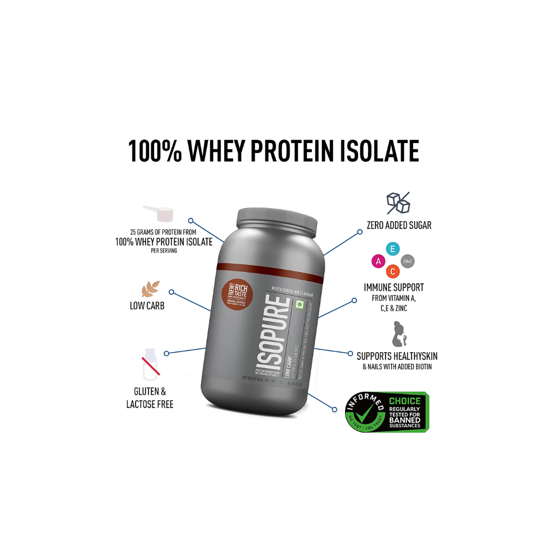 Isopure Low Carb 2 kg Dutch Chocolate