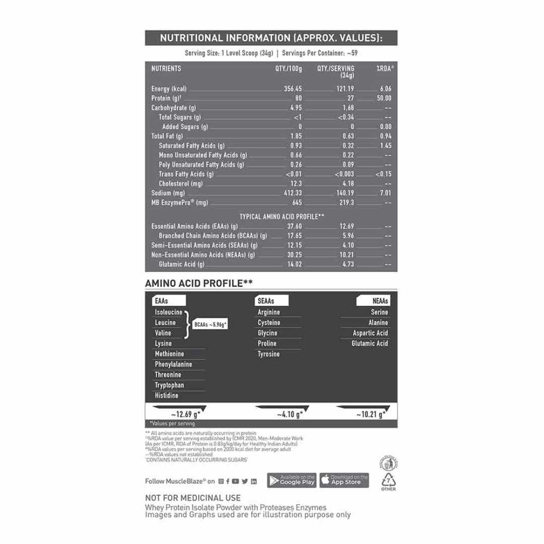 MuscleBlaze Iso-Zero 4.4 lb Ice Cream Chocolate