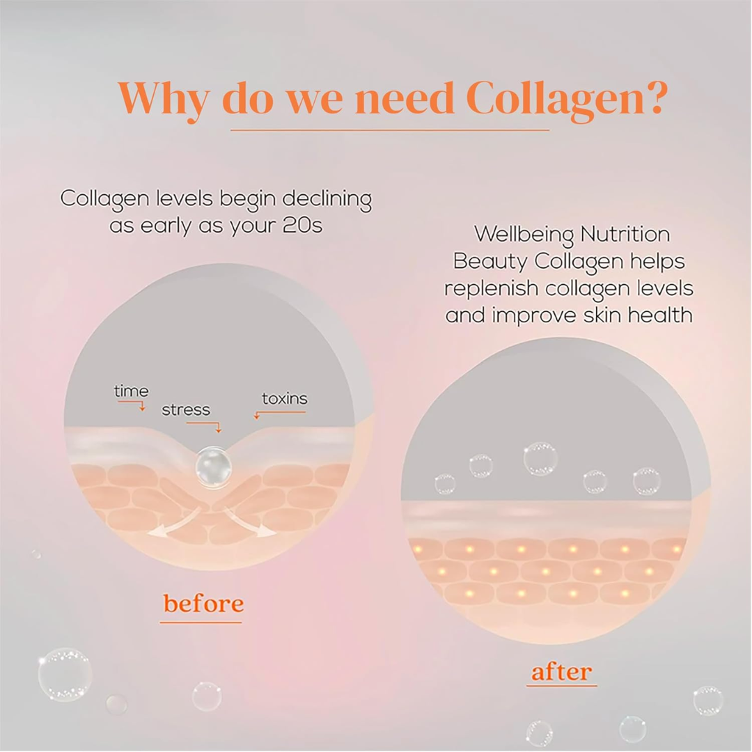 WELLBEING NUTRITION Beauty Collagen - 25 servings