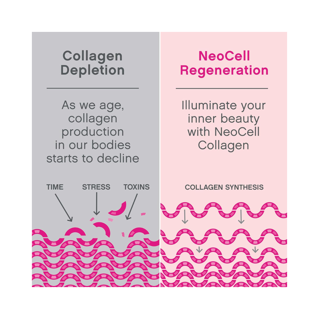 NEO CELL H.A +COLLAGEN-120 Caps