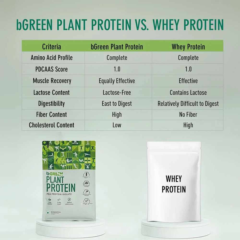 BGREEN PLANT PROTEIN 1 KG - CHOCOLATE