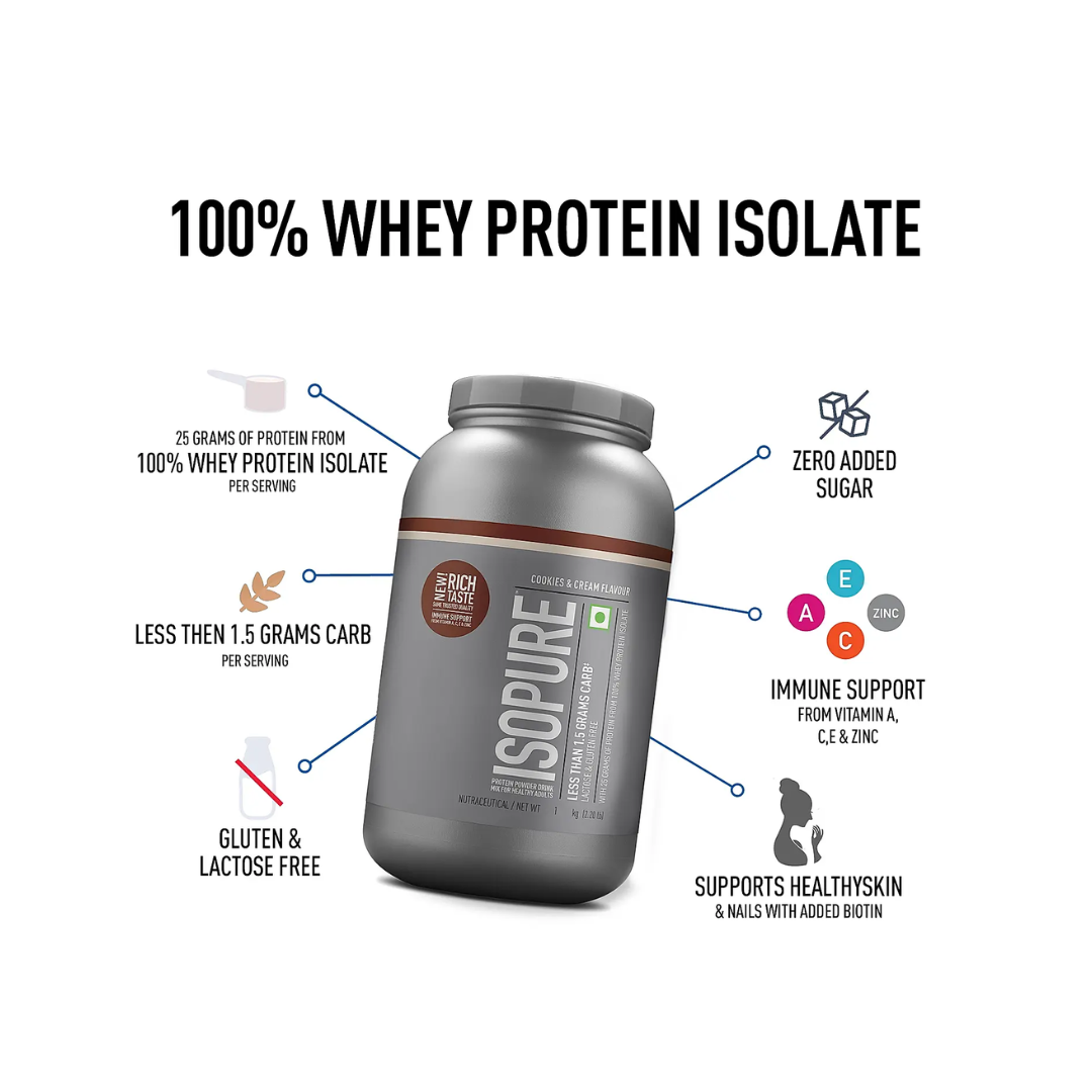 Isopure Low Carb 1 kg Cookies &amp; Cream