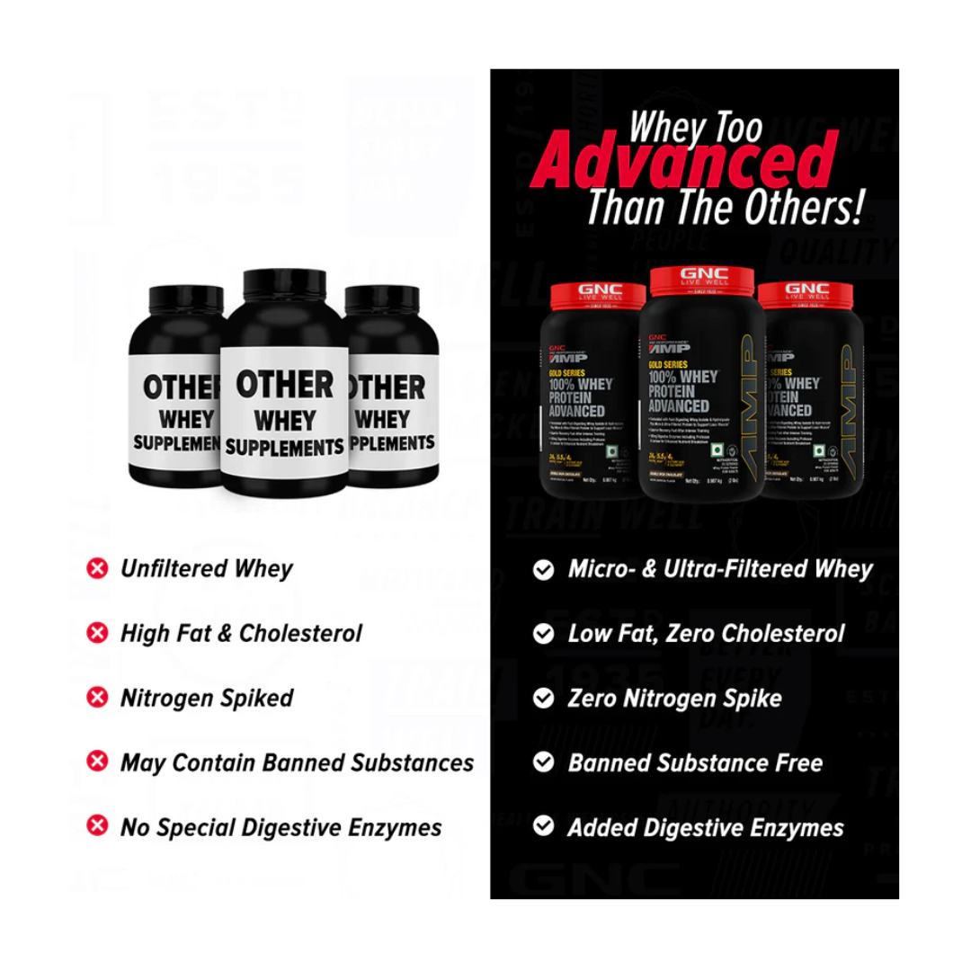 GNC AMP Gold 100 percent Whey Protein Advanced