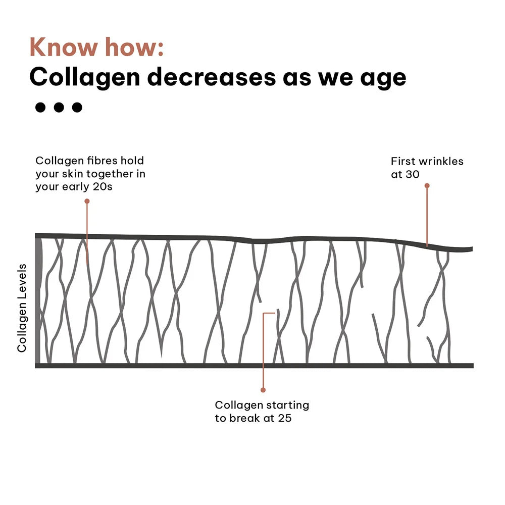 HK Vitals Skin Radiance Collagen