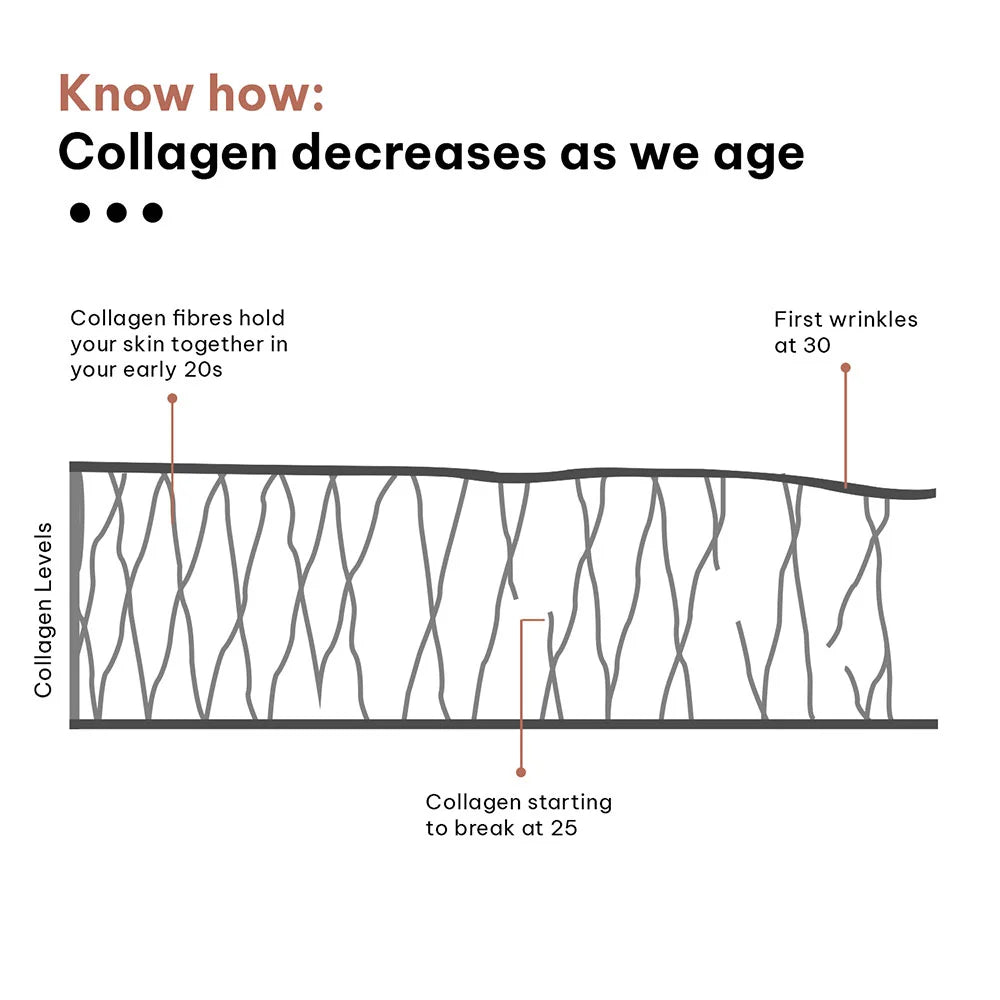 HK Vitals Skin Radiance Collagen