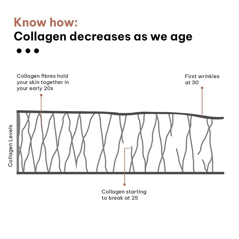 Healthkart HK Vitals Skin Radiance Collagen