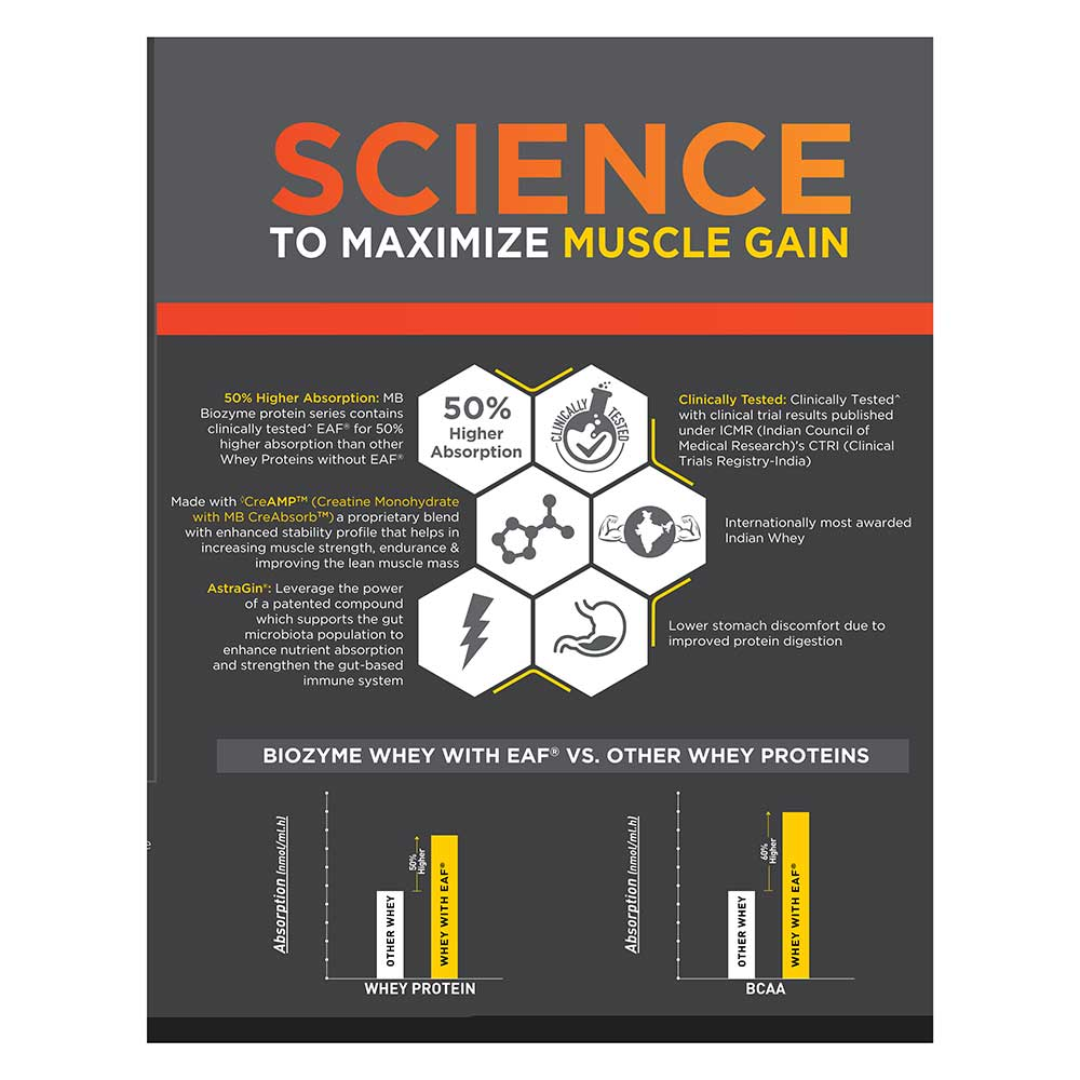 MuscleBlaze Biozyme Perfomance Whey PR 2 kg Chocolate Fudge