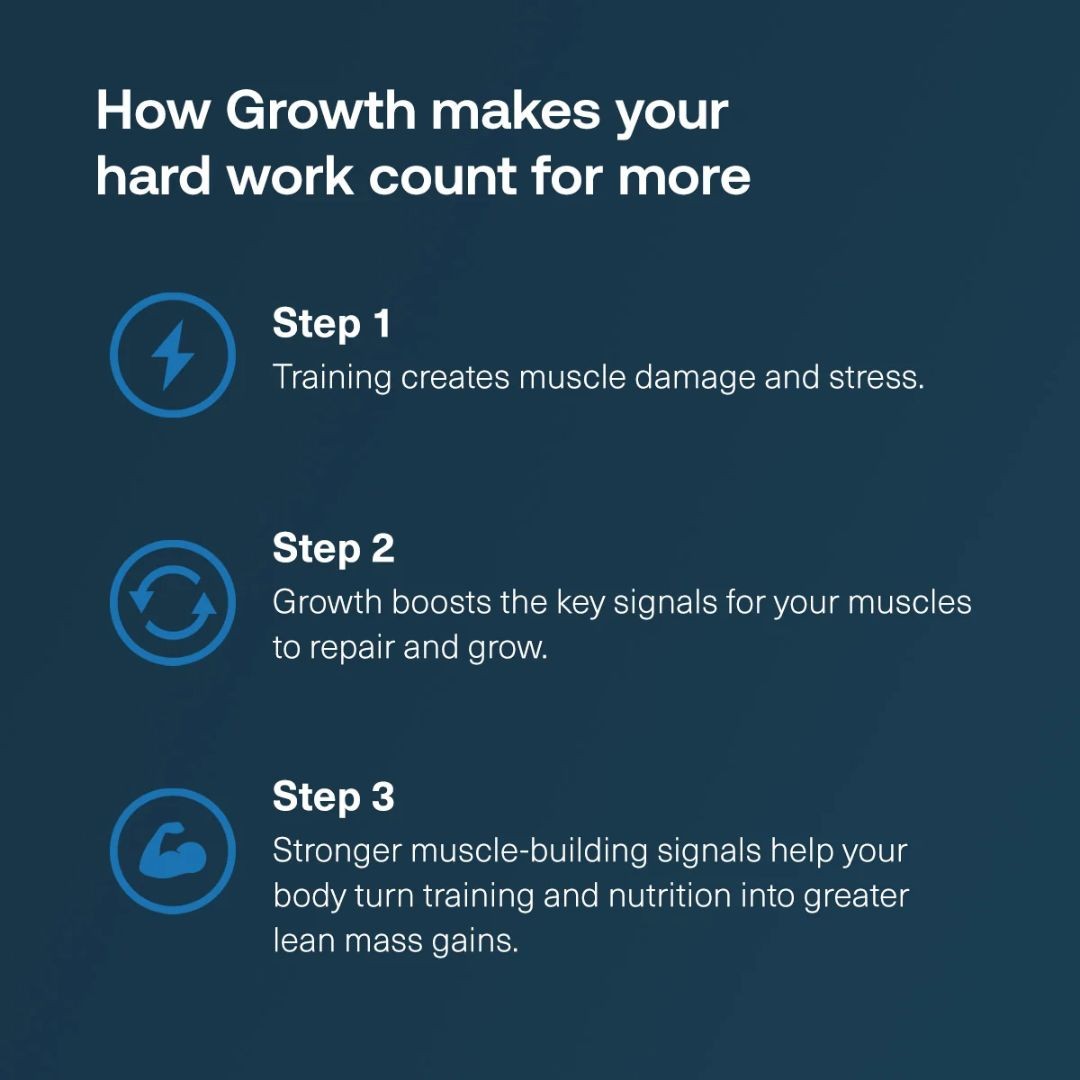 Transparent Labs GROWTH – Unflavoured