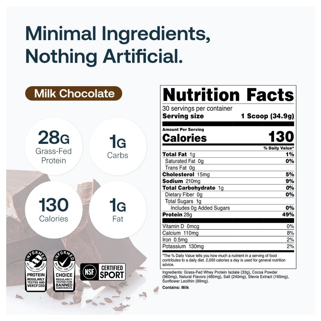 Transparent Labs Whey Protein Isolate – Milk Chocolate