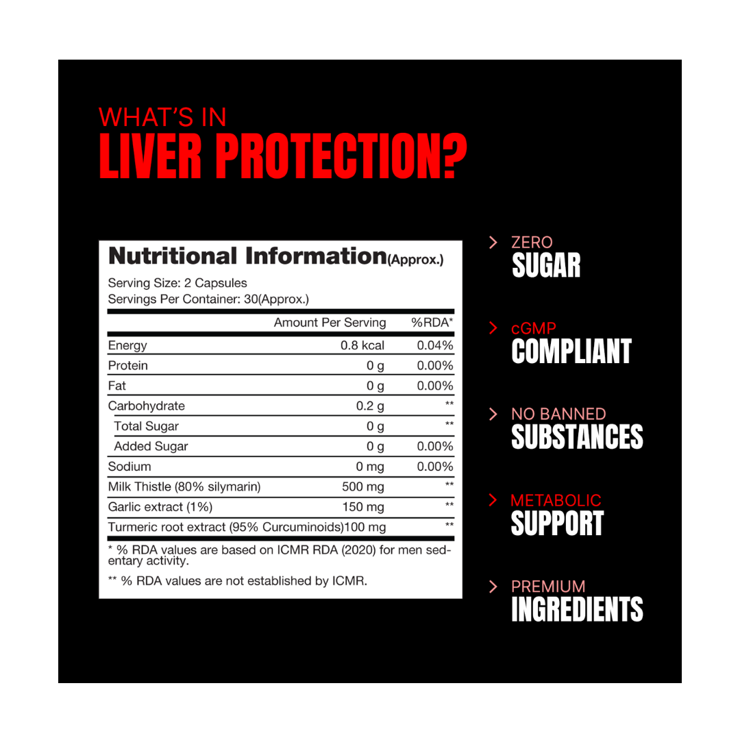 PRO SUPPS LIVER PROTECTION 60 CAPS